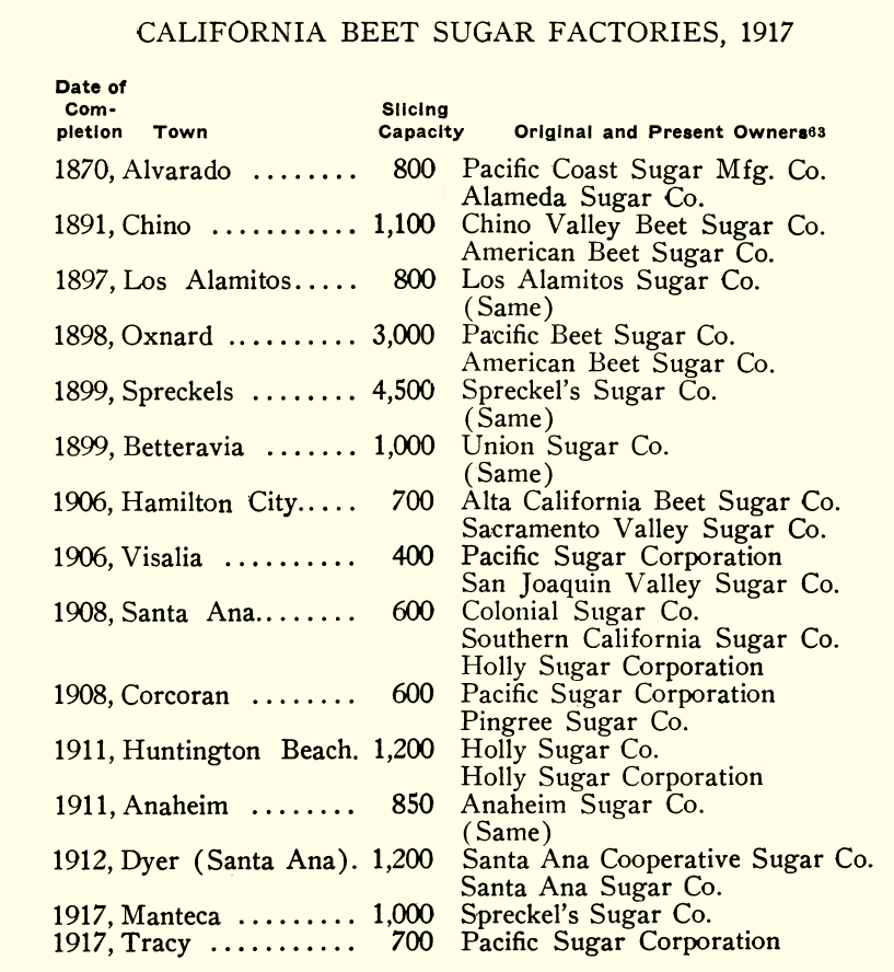 California Beet Sugar Factories 1917 (Graphic)
