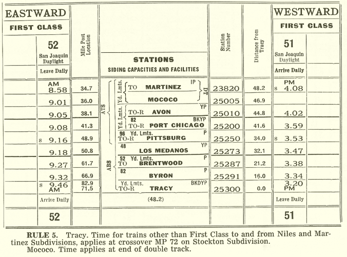 Southern Pacific Timetable 10